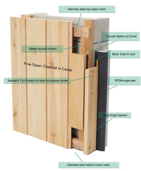 cedar cladding installation instructions.